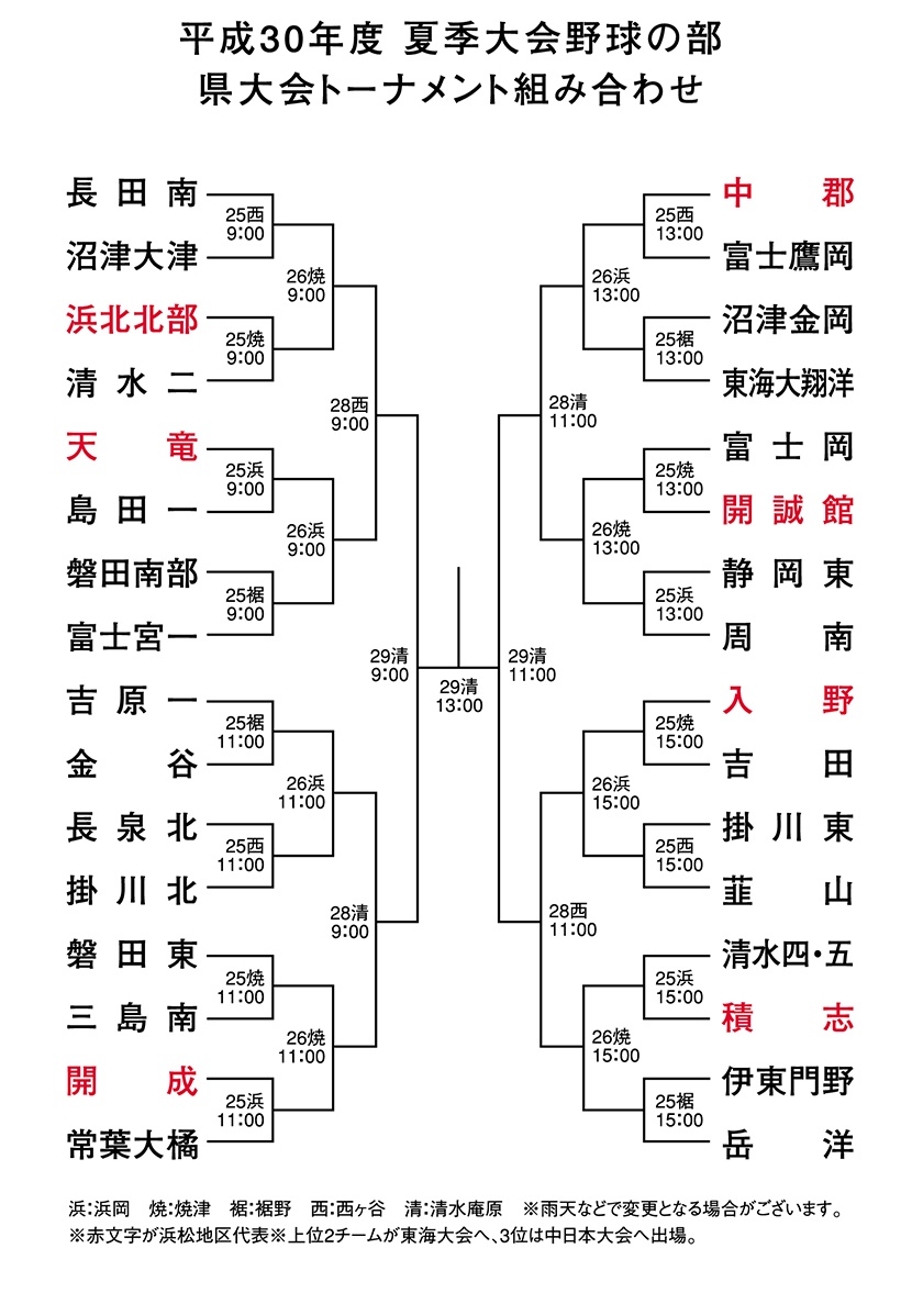 静岡県中学校夏季総合体育大会 野球競技の部トーナメント表